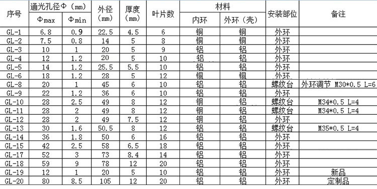 手動(dòng)可調(diào)光闌，調(diào)光器、聚光器、光斑調(diào)節(jié)器，可調(diào)光圈 小孔成